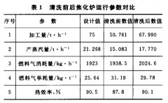 ��ϴǰ�󽹻��t�\�Ѕ���(sh��)����